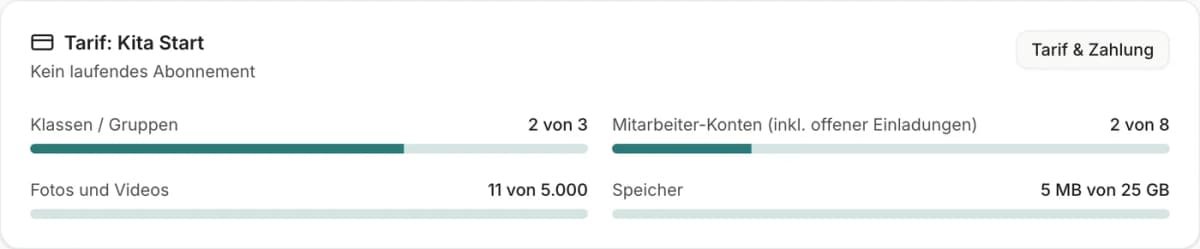 Team und Tarif im Blick